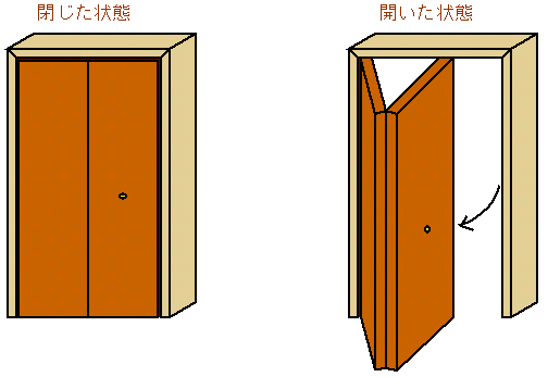 基礎知識の詳細と写真 山二建具 基礎知識の詳細と写真 山二建具